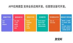 区块链与钱包的关系：全