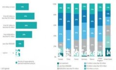 如何安全备份和恢复您的