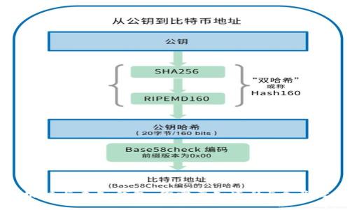 区块链与未知钱包：你需要知道的5个关键点