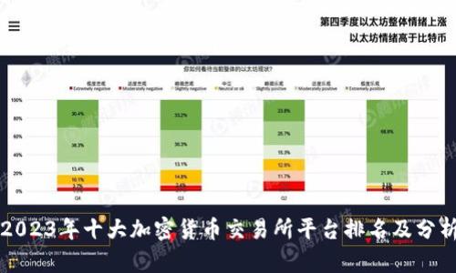 2023年十大加密货币交易所平台排名及分析