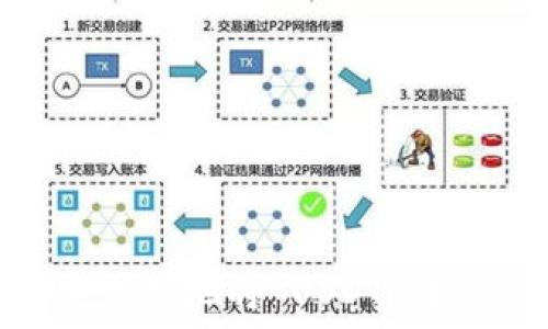   
如何安全快捷地将 USDT 转账给他人