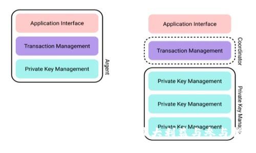 Tokenim空投：如何获取最大利益与参与指南