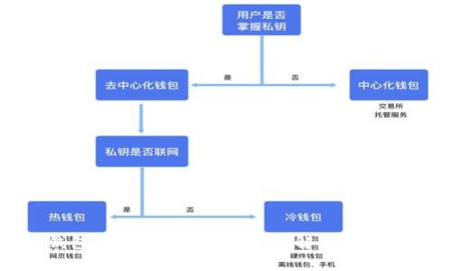 区块链钱包能否用于理财？全面解析其潜力与风险