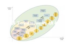 看起来你提到的“tokenim没