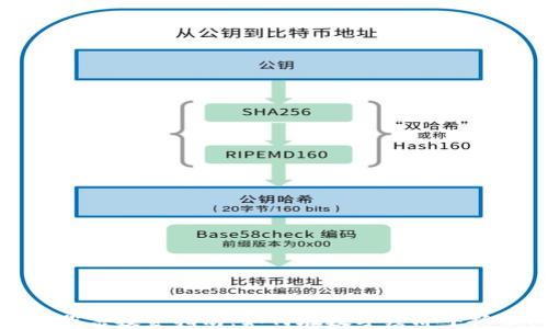
区块链股票投资指南：如何在数字经济中抓住机遇