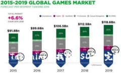 如何在Tokenim上找到USDT: 完