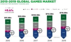   如何使用 Tokenim 进行扫描