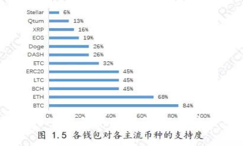 智能钱包APP下载与使用指南：轻松管理您的财务!