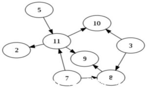 
如何找回Tokenim支付密码：完整指南