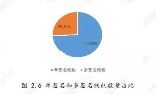 以下是您所请求的内容：

如何利用Tokenim观察钱包，提升数字资产管理效率