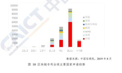 在这里，我为你提供一个关于“tokenim怎么连接钱包”的完整框架，包括、关键词和内容大纲。

Tokenim连接钱包的详细指南