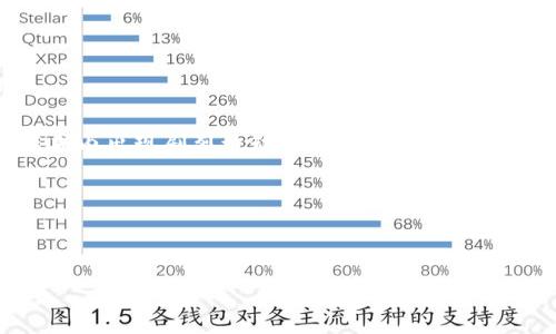 思考一个且的


  USDT对日元汇率分析与投资策略/  
 guanjianci USDT, 日元, 汇率, 投资策略/ guanjianci 
```

内容主体大纲

1. 引言
   - USDT与日元的基本概念
   - 为什么关注USDT与日元的汇率

2. USDT与日元的汇率背景介绍
   - USDT的定义和用途
   - 日元的经济背景与特点
   - USDT与日元汇率的历史数据分析

3. USDT对日元的汇率波动因素
   - 市场供需关系
   - 经济数据的影响
   - 政策变化与市场反应

4. 如何有效投资USDT与日元
   - 交易平台选择
   - 技术分析与市场趋势
   - 风险管理与投资策略

5. USDT与日元的未来走势预测
   - 全球经济形势对汇率的影响
   - 数字货币市场的发展趋势
   - 对投资者的建议

6. 结论
   - 总结USDT对日元的关键要点
   - 对未来投资的展望

详细内容

### 引言

在现代金融体系中，数字货币的出现给传统货币市场带来了巨大的变革，其中USDT（泰达币）作为一种稳定币，因其与美元的1:1挂钩而受到广泛关注。与此同时，日元作为日本的法定货币，其汇率波动直接影响到国际贸易和投资。本文将深入分析USDT对日元的汇率情况，为投资者提供从历史数据到未来预测的全面视角。

### USDT与日元的汇率背景介绍

USDT（Tether）是一种与美元价值挂钩的稳定币，其设计初衷是为了提高数字资产的流动性。而日元则是日本的法定货币，具有较高的国际地位。根据过去几年的数据，我们可以看到USDT与日元的汇率波动，受多种因素的影响，例如经济政策、市场情绪等。

#### USDT的定义和用途

USDT是一种基于区块链技术的数字货币，其价值与美元挂钩，能够在数字货币市场中提供稳定性。由于其高流动性，USDT成为交易者和投资者在市场波动中常用的避险工具。

#### 日元的经济背景与特点

日元作为全球第三大流通货币，受日本中央银行的货币政策和经济状况影响，其汇率波动性相对较低。日本的经济基本面、利率政策以及当局的干预都会对日元产生影响。

#### USDT与日元汇率的历史数据分析

通过分析USDT对日元的历史汇率数据，我们可以观察到其波动的趋势，尤其是在特定经济事件发生时。汇率的历史数据将为我们理解其变动的原因提供有力的证据。

### USDT对日元的汇率波动因素

USDT对日元的汇率波动不仅受市场供需的影响，也受到多种经济和政策因素的影响。以下是其主要影响因素：

#### 市场供需关系

市场对USDT和日元的需求情况会直接影响其汇率。例如，当市场对稳定币的需求增加时，可能会推动USDT的价格上涨，反之当市场对日元的需求减少时，日元可能会贬值。

#### 经济数据的影响

日本经济的各种数据（如GDP增长率、就业率、通货膨胀率等）会影响投资者对日元的预期，从而影响USDT对日元的汇率。例如，如果日本公布了强劲的经济数据，可能会提升日元的需求。

#### 政策变化与市场反应

日本央行的货币政策变化，无论是加息还是降息，都可能直接影响日元的汇率。同时，美国的货币政策变化也会通过外汇市场影响USDT的价格。

### 如何有效投资USDT与日元

对于希望投资USDT与日元的投资者，了解投资的策略及风险管理至关重要。

#### 交易平台选择

选择一个安全、可靠的交易平台是成功投资的第一步。平台的手续费、交易对种类、流动性等也是投资者需要重视的因素。

#### 技术分析与市场趋势

技术分析能够帮助投资者理解市场的趋势，通过分析图表和历史数据来预测未来的走势。同时，结合市场情绪的变化，能够提升投资的成功率。

#### 风险管理与投资策略

任何投资都有风险，尤其是在数字货币市场，波动性较大，投资者应使用止损等工具来控制风险，并制定合理的投资策略，如定期投资或分散投资等。

### USDT与日元的未来走势预测

展望未来，多个因素将影响USDT对日元的汇率趋势，从全球经济的重大变动到数字货币市场的发展，这些都会直接或间接地影响汇率。

#### 全球经济形势对汇率的影响

全球经济增长会直接影响外汇市场，若全球经济复苏，可能会推动日元走强。同样若发生金融危机，则可能刺激对USDT的需求。

#### 数字货币市场的发展趋势

随着数字货币市场的快速发展，USDT作为主要的交易媒介，其市场占有率和影响力可能会进一步提高，从而影响其与日元的汇率。

#### 对投资者的建议

投资者应密切关注国际经济和政策的变化，动态调整投资策略。同时，应注意市场风险，合理配置资产。

### 结论

USDT与日元的汇率对众多投资者而言具有重要意义，综合分析其影响因素及未来趋势将有助于做出明智的投资决策。希望通过本文的研究与分析，能够帮助大家更好地理解USDT与日元之间的关系，并找到适合自己的投资策略。

---

相关问题及详细介绍

1. **什么是USDT？**
   
   什么是USDT？
   USDT（Tether）是一种最早及最广泛使用的稳定币，通常以1:1的比率与美元挂钩。这意味着1个USDT通常等于1美元。USDT的出现主要是为了在数字货币市场中提供一个稳定的交易媒介，能有效地减少价格波动带来的风险。

   稳定币的设计使其能够保持相对稳定的价值，尤其在加密市场波动较大时。USDT使用区块链技术，不仅可以在多种交易平台上进行高效的交易，还能快速地从一个平台转移到另一个平台，其流动性非常高。

   近年来，USDT被越来越多的投资者、交易者、甚至商家所接受，成为加密货币市场中不可或缺的一部分。通过USDT，用户能够将他们的数字货币迅速转换为稳定的资产，以规避市场波动带来的风险。

2. **日元的经济背景是什么？**

   日元的经济背景是什么？
   日元是日本的官方货币，它在全球外汇市场中占据重要地位。日元的汇率受到多种因素的影响，包括日本的货币政策、经济数据、国际政治及市场情绪。日本经济以制造业和出口为主，这使得日元在国际市场中具有较高的流动性。

   日本央行（BOJ）通过多种货币政策来调控经济，包括调整利率和量化宽松政策。日本央行的低利率政策通常会导致日元贬值，因为低利率使得投资者更倾向于投资于高收益的资产。

   此外，日本的GDP、通货膨胀和失业率等经济数据也会直接影响日元的汇率变化。总体来说，日元在国际经济的地位使其能够在全球范围内提供稳定的交易媒介，吸引了大量的外汇投资者。

3. **USDT与日元的汇率是如何波动的？**

   USDT与日元的汇率是如何波动的？
   USDT与日元的汇率波动受到多种影响因素，例如市场需求、经济数据、以及政策变化等。一般来说，当市场对数字货币的需求增加时，USDT的需求也会增加，从而推动USDT的价格上升。

   成本因素同样影响汇率。如果日本公布了强劲的经济数据，可能会吸引更多投资者进入日本市场，导致日元升值。如果相反，经济数据表现不佳，可能会导致日元贬值。

   此外，全球市场的不确定性、其他国家的货币政策变化也会影响USDT与日元的汇率。例如，如果美国中央银行加息，可能会导致投资者对USDT的需求增加，从而使汇率上升。

4. **如何投资USDT与日元？**

   如何投资USDT与日元？
   投资USDT与日元的主要方式是通过加密货币交易平台或外汇交易平台。在选择平台时，投资者应重点考虑平台的安全性、流动性及交易费用等。

   技术分析是投资成功的重要因素，投资者可以通过图表分析走势，结合市场新闻来制定交易策略。此外，了解市场情绪也是成功投资的关键，因为市场情绪往往会影响短期内的价格波动。

   风险管理也不可忽视，使用止损和止盈策略可以保护投资者的资金。分散投资、合理配置资产是降低风险的有效手段，尤其是在波动性高的数字货币市场。

5. **未来USDT对日元的走势如何？**

   未来USDT对日元的走势如何？
   预测USDT对日元的走势需要综合考虑全球经济环境、政策变化以及市场趋势等多个因素。首先，若日本经济持续复苏，且央行政策未发生重大改变，日元有可能会在稳定中升值，这将影响USDT的汇率。

   另一方面，数字货币市场的持续发展也会对USDT对日元的汇率产生影响。如果USDT的使用更加普及，市场需求上升，USDT的价值可能会相应提高。

   投资者在进行未来走势预测时，要注意观察包括金融危机、政策调整等重大事件，这些都可能对汇率产生深远影响。

6. **USDT与日元的风险是什么？**

   USDT与日元的风险是什么？
   投资USDT与日元的风险主要体现在汇率波动及市场风险上。首先，USDT作为一种数字货币，其价格可能受市场情绪和供需关系的影响，短期内出现剧烈波动并不罕见，这给投资者带来了不小的风险。

   其次，日元的汇率也可能因政策变化、经济数据等因素而发生波动。在不确定的经济环境下，日元的稳定性也可能会受到挑战。

   因此，投资者在进行USDT与日元交易时，务必要采取稳健的投资策略和风险管理措施，避免因市场变化而造成不必要的损失。

希望这个内容结构及详细问题解答能对您有所帮助。