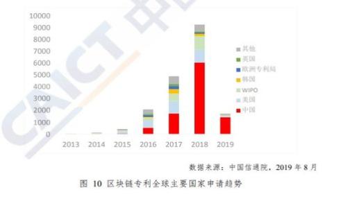 
以太坊钱包官网应用推荐：安全、高效、易用的数字资产管理工具
