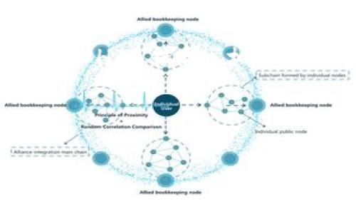 在这里我将为您提供一个与“Tokenim怎么添加SHIB钱包”相关的、关键词、内容大纲以及相关问题的解答示例。

### 

如何在Tokenim中添加SHIB钱包：完整指南