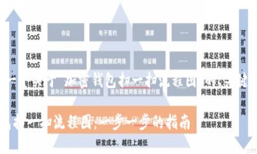 当然可以，下面是一个关于“加密钱包扫一扫流程图”的、关键词，以及内容大纲。

如何制作加密钱包扫一扫流程图：一步一步的指南