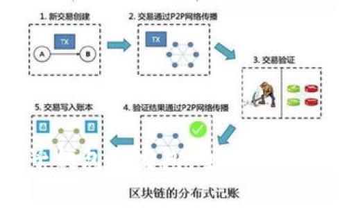 区块链电子钱包开发包：全面解析与应用指南