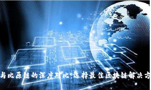 Tokenim与比原链的深度对比：选择最佳区块链解决方案的指南