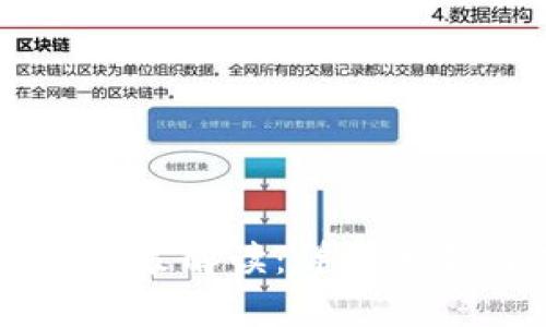 区块链钱包政策解读：详尽分析与未来展望