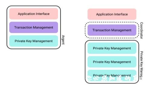 Tokenim的安全性评估：你必须知道的真相