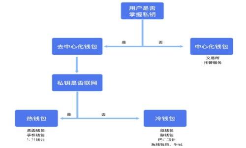   
如何轻松制作加密货币纸钱包：安全存储你的数字资产