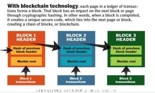 
探索TokenIM Leash：解锁区块链新机遇