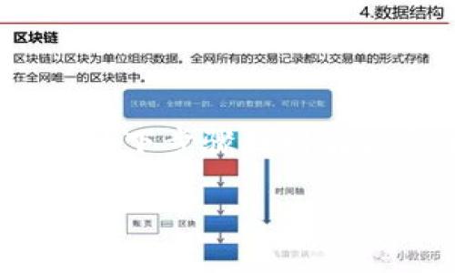 如果你忘记了Tokenim的登录密码，通常可以通过以下步骤找到解决方案，以下是详细的内容大纲和相关问题的介绍。

忘记Tokenim登录密码怎么办？