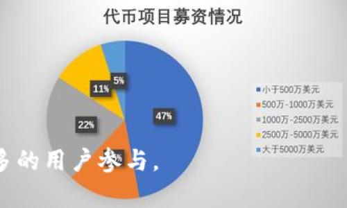Tokenim 是一个基于区块链技术的平台，专注于提供加密资产的管理和交易服务。它可以处理各种类型的数字资产，如加密货币、数字代币和其他区块链资产。Tokenim 的设计目的是为了简化用户在加密资产领域的体验，提供安全、透明且高效的服务。

### Tokenim 的主要功能

1. **资产管理**：Tokenim允许用户轻松管理其数字资产，包括查看余额、交易历史和资产价值波动等信息。
2. **交易市场**：平台提供一个交易市场，用户可以在这里买卖各种数字资产，支持多种加密货币的交易。
3. **安全性**：Tokenim采取多重安全措施，确保用户的资产安全，防止黑客攻击和盗窃。
4. **用户友好的界面**：Tokenim 旨在为所有用户提供简单易用的界面，使得新手用户也能轻松上手。

### Tokenim 的优势

- **透明性**：基于区块链技术，所有交易都是公开可查的，增加了用户的信任感。
- **去中心化**：用户完全掌握自己的资产，不需要依赖中心化的金融机构。
- **全球可访问性**：Tokenim服务全球用户，随时随地进行交易。

### Tokenim 的应用场景

- **投资**：用户可以通过Tokenim投资加密货币和代币，获取潜在收益。
- **支付**：一些商家开始接受加密货币支付，Tokenim可以作为一个支付工具。
- **筹款**：对初创企业来说，可以通过Tokenim进行ICO（首次代币发行）以获得资金。

### 链接与集成

Tokenim 还提供API接口，使得其他项目可以方便地集成其服务，从而提升各自平台的功能。

总之，Tokenim 是一个致力于改善用户加密资产管理和交易体验的平台，具有多种功能和优点，吸引了越来越多的用户参与。