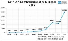 如何找回Tokenim钱包备份词