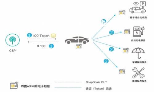 jiaoti钱包助记词格式及使用指南/jiaoti
助记词, 钱包安全, 数字货币, 密码保护/guanjianci

### 内容主体大纲

1. 引言
   - 介绍助记词的重要性
   - 钱包技术背景

2. 什么是助记词
   - 助记词的定义
   - 助记词的历史

3. 助记词的格式
   - 常见的助记词标准（如BIP39）
   - 助记词的长度与词汇量

4. 助记词的生成
   - 如何生成助记词
   - 推荐使用的工具和软件

5. 助记词的使用
   - 如何使用助记词恢复钱包
   - 助记词的注意事项

6. 助记词的安全性
   - 助记词的保管方法
   - 防止助记词泄露的建议

7. 常见问题和解答
   - 助记词的误区
   - 助记词在不同钱包中的适用性

8. 结论
   - 助记词在数字货币安全中的重要角色

---

### 1. 引言

在当今数字货币蓬勃发展的时代，钱包助记词作为安全存储和恢复数字资产的一种方式，其重要性不言而喻。助记词不仅是用户访问其数字货币钱包的重要凭证，更是保护资产安全的关键环节。 

本文将详细介绍钱包助记词的格式、生成以及安全使用的相关知识，以帮助用户更好地管理和保护他们的数字资产。

### 2. 什么是助记词

#### 助记词的定义 

助记词是通过一系列易于记忆的词语来表示生成的私钥的重要Text。不论是在比特币、以太坊还是其他类型的数字货币钱包中，用户通常都会获得一串助记词，这串词语可以用来恢复钱包。

#### 助记词的历史  

助记词最初提出于比特币的改进建议BIP39，旨在帮助用户更方便地记忆复杂的私钥，使得他们在需要时可以更轻松地访问自己的资产。这种方法与传统的数字密码相比，降低了人们记忆密码的难度。

### 3. 助记词的格式

#### 常见的助记词标准（如BIP39）

BIP39定义了一种将随机数转换为助记词的方法，其词库包含2048个单词，用户生成的助记词一般会选择12或24个单词，以确保安全性和可恢复性。BIP39非常流行，现在很多数字钱包都采用这一标准。

#### 助记词的长度与词汇量 

助记词通常的长度可以是12、15、18、21或24个单词，长度越长，安全性越高。每个单词都来自于预定义的单词列表，这个列表也被称为助记词库。

### 4. 助记词的生成

#### 如何生成助记词

生成助记词的过程一般自动进行，用户只需在设置数字钱包时选择创建钱包的选项，系统便会自动生成助记词。此过程通常涉及生成随机数并使用BIP39的算法进行转换。

#### 推荐使用的工具和软件 

有很多数字钱包应用提供助记词生成的功能，比如MetaMask、Trust Wallet等。建议在官方渠道下载软件，通过这些软件生成助记词，确保安全性。

### 5. 助记词的使用

#### 如何使用助记词恢复钱包

当用户需要恢复钱包时，可以在钱包软件中选择“恢复钱包”选项，输入助记词。在输入正确的助记词后，钱包将会恢复到创建时的状态，能够访问到之前存储的数字资产。

#### 助记词的注意事项 

使用助记词时，务必要确保环境安全。在公共场所或不安全的网络下使用助记词可能导致资产被盗，因此建议在安全的环境下操作。同时，切勿分享你的助记词给任何第三方。

### 6. 助记词的安全性

#### 助记词的保管方法 

助记词是保护数字资产的命脉，因此保管的安全性显得尤为重要。最常见的方法是将助记词书写在纸上，妥善保管，并将其存放在安全的地方，如保险箱中。

#### 防止助记词泄露的建议 

在存储助记词时，应避免电子设备保存，防止黑客攻击或数据泄露。同时，避免在云端存储助记词，因为云服务可能存在安全隐患。

### 7. 常见问题和解答

#### 助记词的误区 

有很多用户对助记词的理解存在误区，如感觉网上找的助记词也能用，或是认为只要有钱包软件就能不以助记词为重。实际上，助记词是独立于软件与设备的，生成后也不能随意替换。

#### 助记词在不同钱包中的适用性 

虽然大多数钱包都采用BIP39标准，但在不同钱包之间，助记词的兼容性可能存在问题。因此，在切换不同钱包时，应遵循相应钱包的指引，以免因格式不兼容导致资产丢失。

### 8. 结论

助记词在数字货币的使用中扮演着至关重要的角色，是用户保障资产安全的核心。在使用助记词时，要遵循安全操作规范，确保不被他人获取，同时妥善保管。此外，对于新手用户，了解助记词的构成与用途，才能更有效地保护自己的数字资产。

---
以上内容可以进一步扩展到3500字，具体的信息可以通过每个段落再深入讨论。