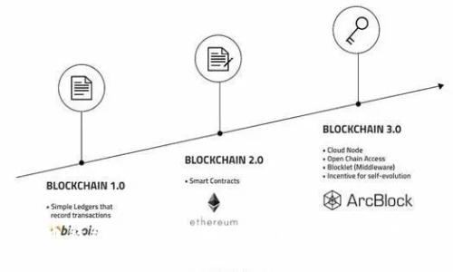 : 虚拟币钱包开发全攻略：从入门到精通的教程视频
