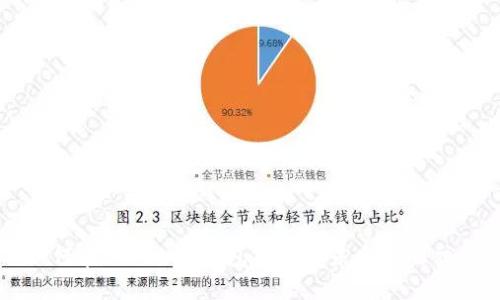 如何在Tokenim钱包中取消未发送的交易