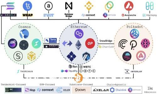 TronLink钱包是哪个国家的？深入分析及使用指南