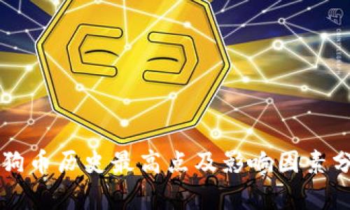 狗狗币历史最高点及影响因素分析