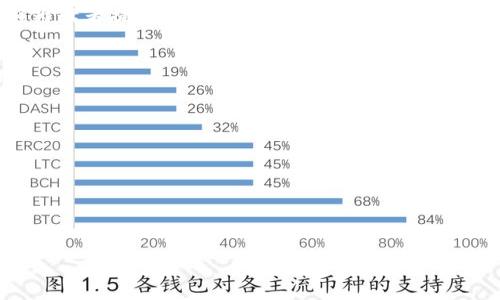   如何判断Tokenomics分析准确性与健康性 / 
 guanjianci Tokenomics, 加密货币, 市场分析, 经济模型 /guanjianci 

## 内容主体大纲

1. **引言**
   - 介绍Tokenomics的概念
   - Tokenomics在数字货币中的重要性
   - 本文的写作目的

2. **Tokenomics的基本概念**
   - 什么是Tokenomics？
   - Token与传统货币的区别
   - Tokenomics的主要组成部分

3. **Tokenomics的关键要素**
   - 供应量与分发机制
   - 用例与价值提议
   - 激励机制与持有者权益

4. **判断Tokenomics的指标**
   - 供应量的合理性
   - 价值稳定性分析
   - 市场需求与流通量

5. **Tokenomics分析中的常见错误**
   - 误解供应量、需求关系
   - 忽视市场情绪的影响
   - 忽略技术安全与合规性

6. **Tokenomics的案例分析**
   - 分析成功的Tokenomics案例
   - 分析失败的Tokenomics案例
   - 向读者提供启示

7. **未来Tokenomics的发展趋势**
   - 新兴技术对Tokenomics的影响
   - 面对的挑战与机遇

8. **结论**
   - 总结Tokenomics的重要性
   - 提出对未来Tokenomics分析的看法

## 引言

Tokenomics是加密货币生态系统中不可或缺的部分，它指的是对Token发行、分配及其经济模型的研究与分析。为了理解Tokenomics的好坏，对其进行评估变得至关重要。本文将探索如何判断Tokenomics的准确性与健康性，为投资者或分析师提供指导。

## Tokenomics的基本概念

什么是Tokenomics？
Tokenomics（Token Economics）涉及Token的设计、发行、分配及其在市场中的运行机制。它是评估一种Token是否值得投资的关键。

Token与传统货币的区别
传统货币是由政府发行的法定货币，具有稳定性和普遍接受性，而Token则是基于区块链技术，依赖于其背后的项目和技术。在此背景下，投资者需要更细致地理解Token的经济模型。

Tokenomics的主要组成部分
Tokenomics通常包括发行机制、供给与需求、使用场景等多个方面。有效的Tokenomics设计有助于增强Token的价值与稳定性。

## Tokenomics的关键要素

供应量与分发机制
供应量是Tokenomics的核心指标之一。Token的最大供应量与市场需求之间的关系影响Token的价格。此外，分发机制也直接影响Token的公平性与持有者的权益。

用例与价值提议
Token的实际用例是评估其长期价值的重要因素。Token的设计需明确其用途及如何为用户提供价值，从而增强Token的可持续发展能力。

激励机制与持有者权益
Tokenomics设计中需包括对持有者的激励机制。如持有者的投票权、分红等，都能吸引用户长期持有Token，形成良性循环。

## 判断Tokenomics的指标

供应量的合理性
供应量的合理性是影响Token价格的重要因素。一般而言，过多的Token供给会导致价格下跌，而供给不足则可能导致短期价格飙升。因此，合理的供应量设计至关重要。

价值稳定性分析
价值稳定性是指Token价格波动的风险水平。高波动性的Token可能面临投资者撤资的风险，而稳定性高的Token则更容易被市场接受。

市场需求与流通量
有效的Tokenomics需要有足够的市场需求来支撑Token的流通。市场对Token的认可度直接影响其流通量，从而影响到价格稳定性。

## Tokenomics分析中的常见错误

误解供应量、需求关系
许多投资者在判断Token时会误解供应量与需求之间的关系，这导致了错误的投资决策。了解经济模型是避免这一错误的关键。

忽视市场情绪的影响
市场情绪往往会影响Token的价格波动，分析时不能忽视这一因素。投资者需学习如何将市场情绪纳入分析中。

忽略技术安全与合规性
Token的技术安全性与合规性直接关系到其未来的生存与发展。如果投资者忽视这些技术指标，可能面临损失。

## Tokenomics的案例分析

分析成功的Tokenomics案例
许多成功的加密项目具备良好的Tokenomics设计，如比特币与以太坊。它们的成功在于合理的供应量、清晰的用例和强大的社区支持。

分析失败的Tokenomics案例
反观一些失败的项目，它们往往在Tokenomics上存在明显短板，如供应过剩、缺乏实际应用等，这导致了最终的崩盘。

向读者提供启示
通过案例分析，读者可以更深入了解Tokenomics设计的成功与失败之道，从而指导未来的投资决策。

## 未来Tokenomics的发展趋势

新兴技术对Tokenomics的影响
随着区块链技术的不断发展，Tokenomics也在不断革新。去中心化金融（DeFi）、非同质化Token（NFT）等新兴技术正在重新定义Token的经济模型。

面对的挑战与机遇
Tokenomics的未来充满机遇与挑战，市场竞争、技术安全、政策法规变化都可能对Token的运营造成影响。

## 结论

Tokenomics是加密货币市场中一项重要的分析工具，了解它可以为投资决策提供重要参考。希望本文能够为读者提供对Tokenomics的深入洞察，帮助大家在复杂的市场环境中做出更明智的决策。

---

## 相关问题

1. 什么是Tokenomics，为什么它在加密货币生态系统中如此重要？
2. 如何评估Token的供应量与市场需求之间的关系？
3. Token的用例与价值提议如何影响其长期发展？
4. 在分析Tokenomics时，投资者常犯的错误有哪些？
5. 如何通过案例研究来提升对Tokenomics的理解？
6. 未来Tokenomics的趋势会如何发展？