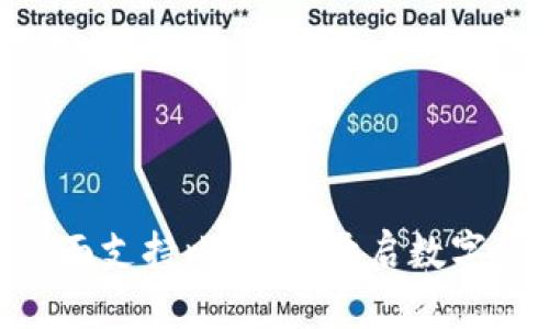Tokenim平台全面支持比特币，开启数字资产投资新篇章