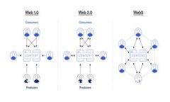 ### TokenIM的授权机制与使用