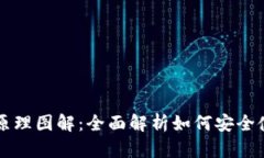 区块链钱包原理图解：全