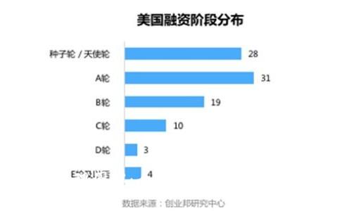 区块链钱包原理图解：全面解析如何安全使用数字资产