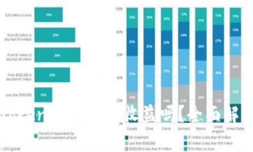 币提到Tokenim还能有收益吗？全面解析及建议