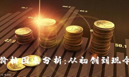 以太坊十年价格图表分析：从初创到现今的市场变迁