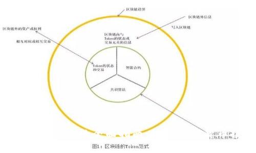 Tokenim投资估值的全面指南：理解加密货币投资价值