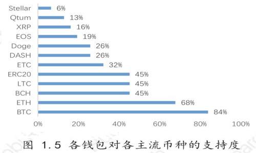 如何更改加密币钱包地址：详细指南与常见问题解答