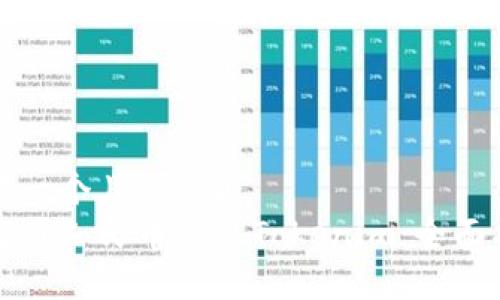 思考一个且的优质
如何用人民币交易Tokenim：全面指南