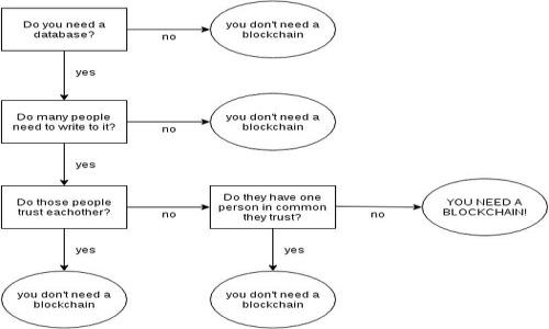 

2023年最佳虚拟币冷钱包APP排行：安全存储你的数字资产