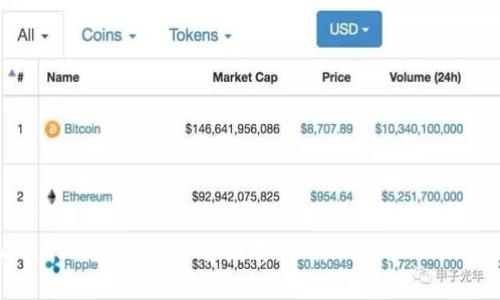 TokenIm总金额查看指南：让你的资产一目了然