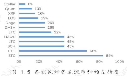 
加密货币与区块链所预见的世界：科技如何塑造未来经济