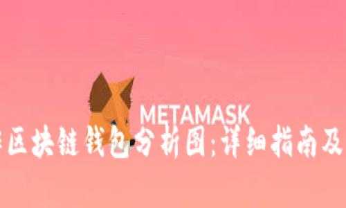 如何制作区块链钱包分析图：详细指南及实用技巧