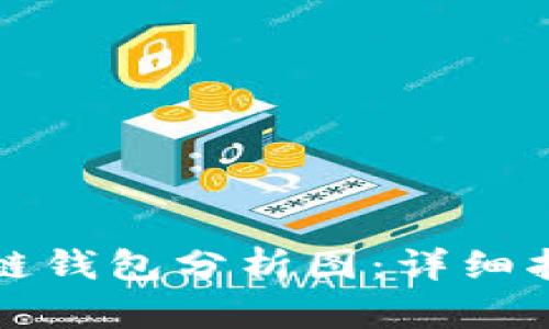 如何制作区块链钱包分析图：详细指南及实用技巧