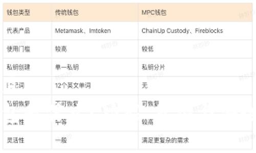 思考一个且的  
虚拟币钱包是什么？功能、类型与安全性全解析
