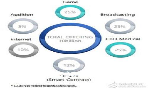 如何使用Tokenim进行视频制作与编辑:一步一步指南